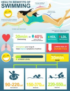 benefits of swimming