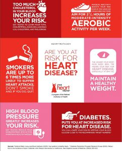 heart disease cases